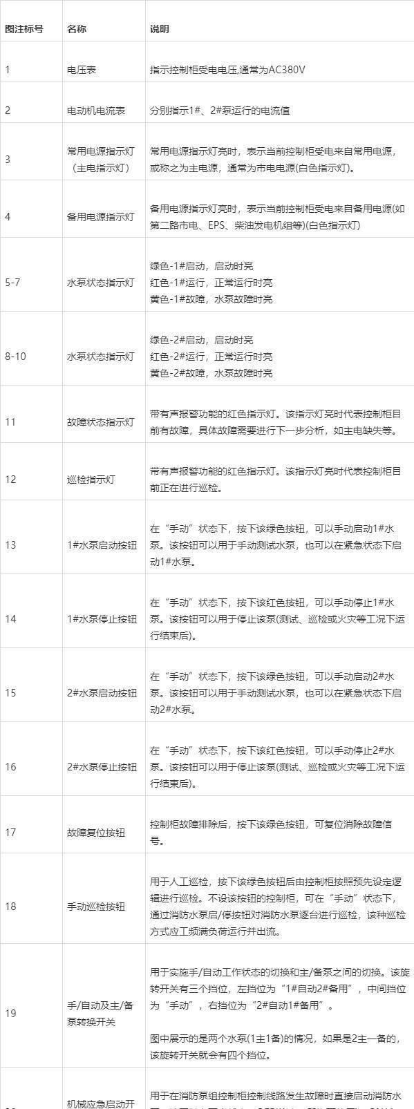 中级消防设施操作员关键技能之一 消防设备操作与维护